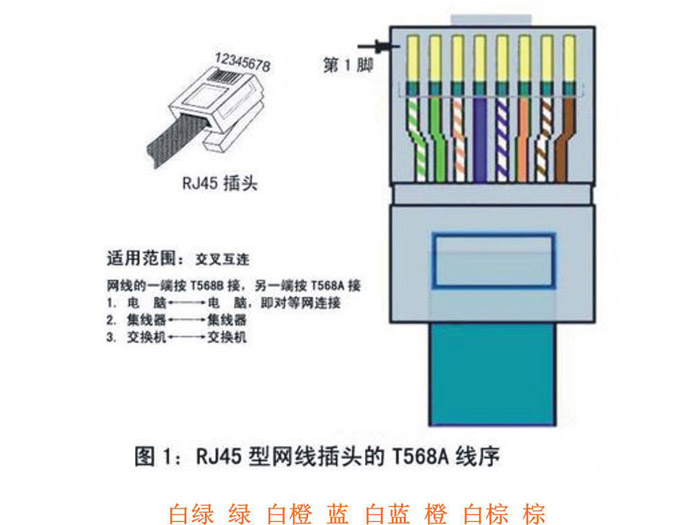 光纖頭接頭線序