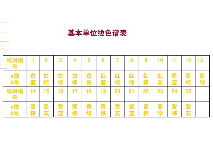 電纜色譜基本表