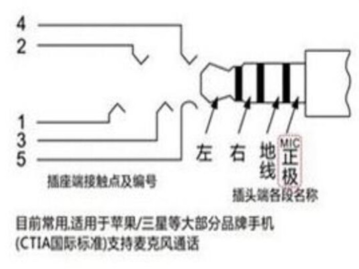 耳機(jī)頭線序標(biāo)注