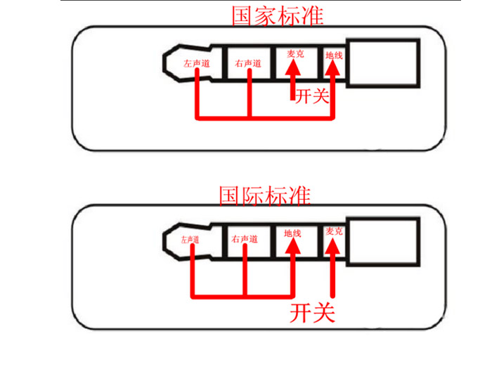 耳機(jī)頭標(biāo)準(zhǔn)線序